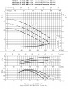 Насос 3M 65-125/7.5, 380V фото 4 — BTS Engineering