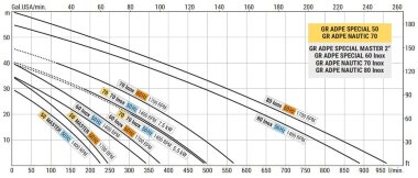 Вихревой насос для перекачки раCCола LIVERANI GR ADPE SPECIAL MASTER 2, 230 л/мин, TF 1,5 кВт, 1400 об/мин, 380В, Ex, AISI 316 — BTS Engineering