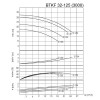 BTKF 32-125 - bomba de consola de una etapa, sin motor (3000) фото 4 — BTS Engineering