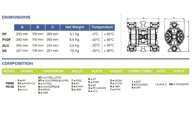 Bomba neumática de membrana PHOENIX P90 ALU HYTREL+PTFE, 100 l/min para barniz — BTS Engineering