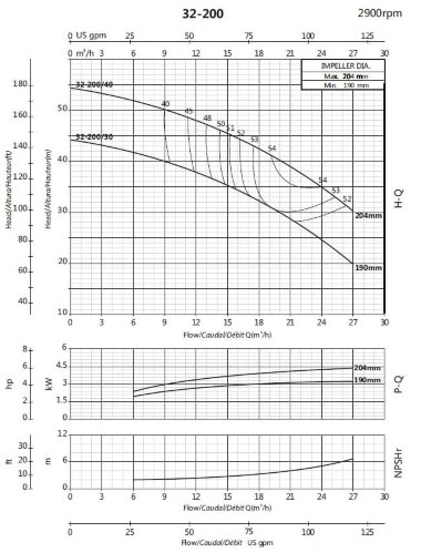 Консольний насос для водопостачання BSM 32-200/30 (15/35,2), 3kW, 2900 — BTS Engineering