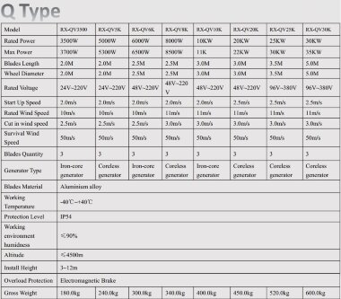 Ветрогенератор Q-типа RX-QV10K 10 кВт вертикальный — BTS Engineering