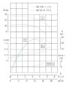 IHG TKHG 50/100-1.1/2 (12,5/12,5), 1,1 kW, AISI 304, 2900 насос нержавеющий ин-лайн фото 4 — BTS Engineering
