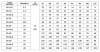 Pompe multicellulaire CDLF 85-10, AISI 304 фото 2 — BTS Engineering