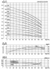 Pompe multicellulaire CDLF 85-10, AISI 304 фото 3 — BTS Engineering
