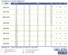 Peristaltische (Schlauch-)Pumpe FLUIMAC HELIOS ASP 25/15 FX 275 l/h, 0,55 kW, 35 U/min фото 3 — BTS Engineering
