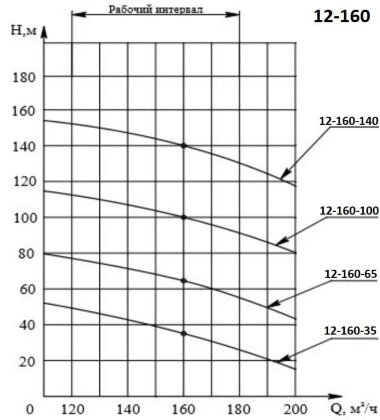 ECV 12-160-140 ssimp well pump — BTS Engineering