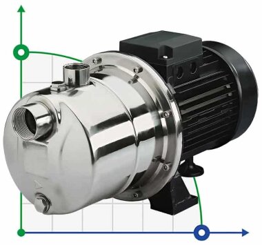 Pompe auto-amorçante en acier inoxydable pour l'alimentation en eau JX/50 RC, 0,37 kW, 2,7 m3/h, 28m, 380V/T, AISI 304 (EBARA JEX) — BTS Engineering