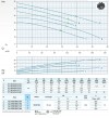 Насос для КНС Dreno VT 100/4/200 C.362 с вихревым рабочим колесом фото 3 — BTS Engineering