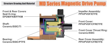 Герметичный пластиковый насос для химии MD-F-203SAE-5V22AYS-3801, PPH, 33L/min, 4m, 220V — BTS Engineering