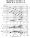Bomba Ebara 3M 65-160/9,2, 380V фото 4 — BTS Engineering