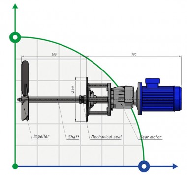 Мешалка лопастная горизонтальная MH 6505200, 200 об/мин, 4,0 кВт — BTS Engineering