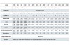 Dieselmotor PD 480, 28kW, 3000U/min mit Zapfwelle фото 2 — BTS Engineering