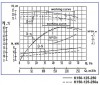 Centrifugal pump K150-125-250a, 15kW, 1500, without motor фото 4 — BTS Engineering
