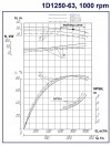 Zweiflutige Split-Case-Pumpe 1D1250-63, 1000, ohne Motor фото 2 — BTS Engineering
