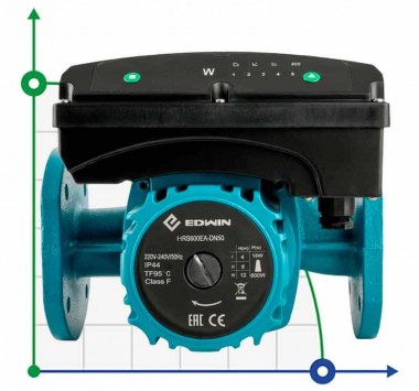 Energiesparende Heizungsumwälzpumpe HRS600EA-DN65, 220V mit Nassläufer — BTS Engineering