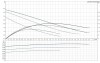 Pompe de circulation Grundfos UPS 25-40 180 фото 2 — BTS Engineering