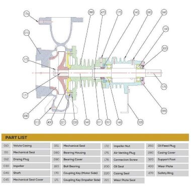 Насосный агрегат для термомасла ВTKF-K 65-160, 2,2kW (1500) Ex — BTS Engineering