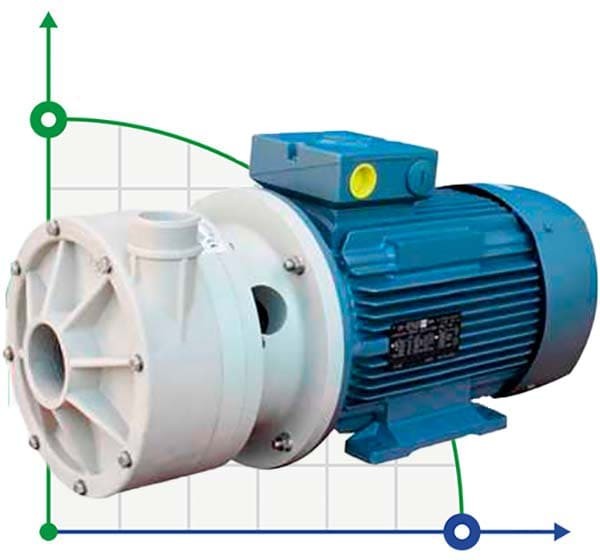 Horizontal centrifugal pump MB 180, PP, LIP SEAL, VITON, A фото 1 — BTS Engineering