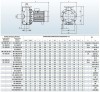 Pompe monobloc centrifuge BZm 40-125/1,5 en acier inoxydable pour enzymes фото 3 — BTS Engineering