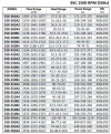 BSC4 350-430A/B, (1500) - pompe à double entrée фото 4 — BTS Engineering
