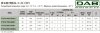 DAB CP-G 80-2050/A/BAQE/4 IE3 насос циркуляционный, 1D5111G8V фото 5 &mdash; BTS Engineering