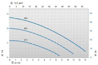 Центробежный насос с магнитной муфтой DM10 PP — BTS Engineering