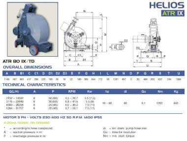 Schlauchpumpe für Leim FLUIMAC HELIOS ATR 80 IX 26298 l/h, 11 kW, 48 U/min, mit Leistungsanpassung und Frequenzumrichter — BTS Engineering