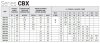Edelstahlpumpe CBX/200, 1,5 kW, 4,8 m3/h, 64m, 380V/T, AISI 304 (EBARA 2CDX 70/20) фото 2 — BTS Engineering