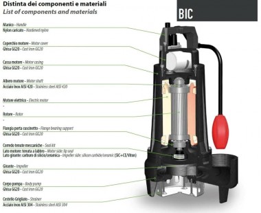 Канализационный погружной насос Dreno BIC EVO 50-2/110 M с двухканальным рабочим колесом — BTS Engineering