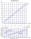 Glue dosing pump and manufacturing applications  ATLAS DOS 11.2-01-0.50HP-3.40-2800-63-A-HYPALON фото 3 — BTS Engineering
