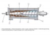 Chemiczna wirówka dekantacyjna HAUS DDE 4742 фото 3 — BTS Engineering