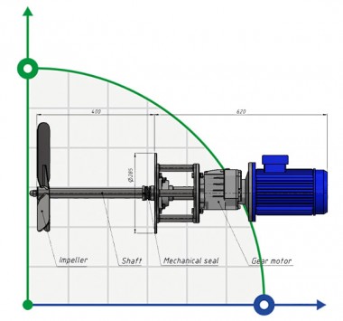 Мешалка лопастная горизонтальная  MH 5004200, 200 об/мин, 2,2 кВт — BTS Engineering