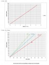 Pompa zębata ze stali nierdzewnej Kupar KHP 1 cal-C, AISI 316, 2-5 m3/h do chemikaliów фото 6 — BTS Engineering
