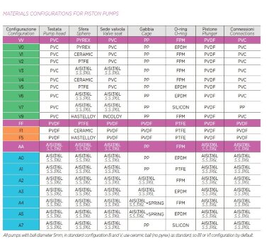 Насос дозування миючих засобів AQUA PSD, PVC, 5 л/год, 8 бар, 0,18 кВт, 380В плунжерний моторний — BTS Engineering