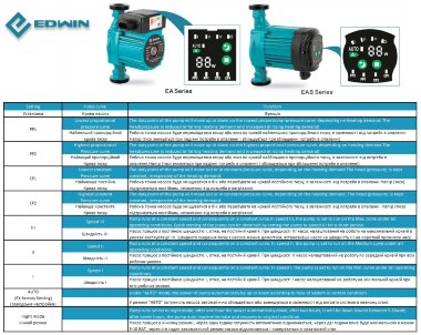 Umwälzpumpe mit Frequenzumrichter HRS25/7-180EAB, 220V — BTS Engineering