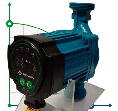 Umwälzpumpe mit Frequenzumrichter HRS25/7-180EAB, 220V — BTS Engineering