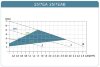 Циркуляционный насос с частотным преобразователем HRS25/7-180EAB, 220V фото 8 &mdash; BTS Engineering
