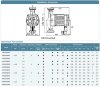 Циркуляционный насос с частотным преобразователем HRS25/7-180EAB, 220V фото 9 &mdash; BTS Engineering