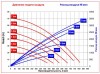 RUBY 080S-P-ZST-F Pneumatische Membranpumpe фото 3 — BTS Engineering