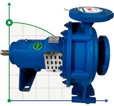 BTKF 32-200 Насос консольний одноступінчатий (3000) — BTS Engineering