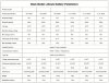 Akumulator CLR-48V 300Ah, LiFePO4, LFP do montażu w stelażu фото 2 — BTS Engineering