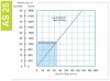 Chemical peristaltic pump FLUIMAC HELIOS AS 25 VX 365 l/h, 0.37 kW, 19 rpm, with performance adjustment фото 2 — BTS Engineering