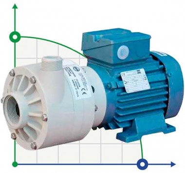 Горизонтальный центробежный насос МВ 80 PP TL-VITON — BTS Engineering