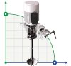 Portable mixer agitator GREATWALL MIXERS with direct drive of the XKJ series with a capacity of up to 2.2 kW 0~1750 rpm фото 1 — BTS Engineering