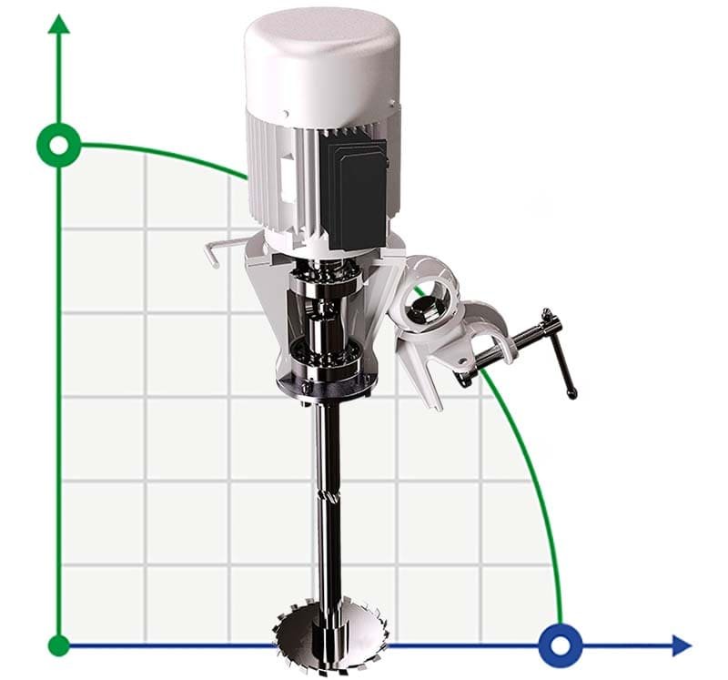 Portable mixer agitator GREATWALL MIXERS with direct drive of the XKJ series with a capacity of up to 2.2 kW 0~1750 rpm фото 1 — BTS Engineering