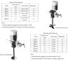 Portable mixer agitator GREATWALL MIXERS with direct drive of the XKJ series with a capacity of up to 2.2 kW 0~1750 rpm фото 3 — BTS Engineering