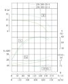 IHG TKHG 250/185-22/4 (500/10,8), 22 kW, AISI 304, 1480 насос нержавеющий ин-лайн фото 4 — BTS Engineering