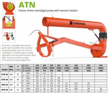 Veneroni ATN 40/540, 3m, 1800 m3/h Zapfwelle-Pumpe mit manueller Drehung zum, 1800 m3/h Pumpen von Hochwasser — BTS Engineering