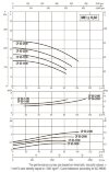 DAB CP-G 80-2400/A/BAQE/5.5 IE3 насос циркуляционный, 1D5111G9V фото 6 &mdash; BTS Engineering